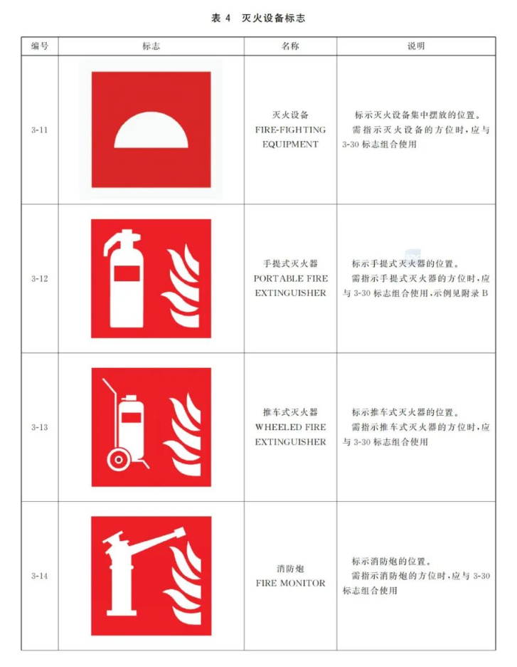 这些不再实施强制性产品认证管理：消防安全标志（属于避难逃生产品类别）