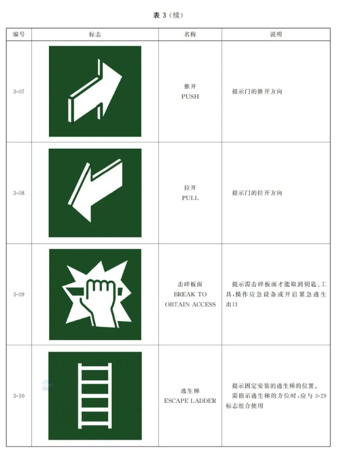 这些不再实施强制性产品认证管理：消防安全标志（属于避难逃生产品类别）