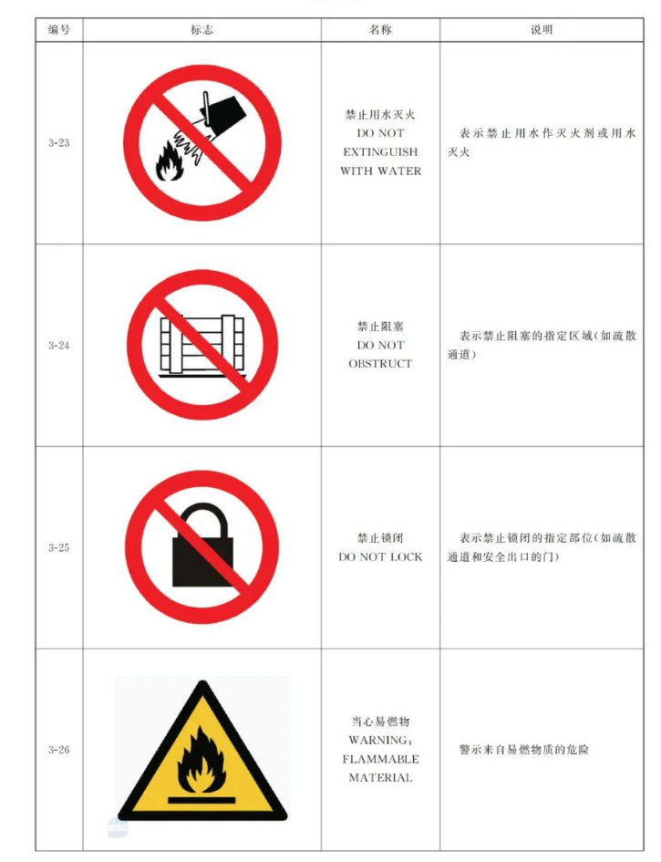 这些不再实施强制性产品认证管理：消防安全标志（属于避难逃生产品类别）