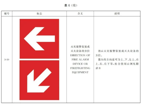 这些不再实施强制性产品认证管理：消防安全标志（属于避难逃生产品类别）