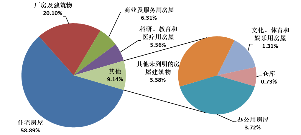 中建协发布2024年建筑业发展统计分析！