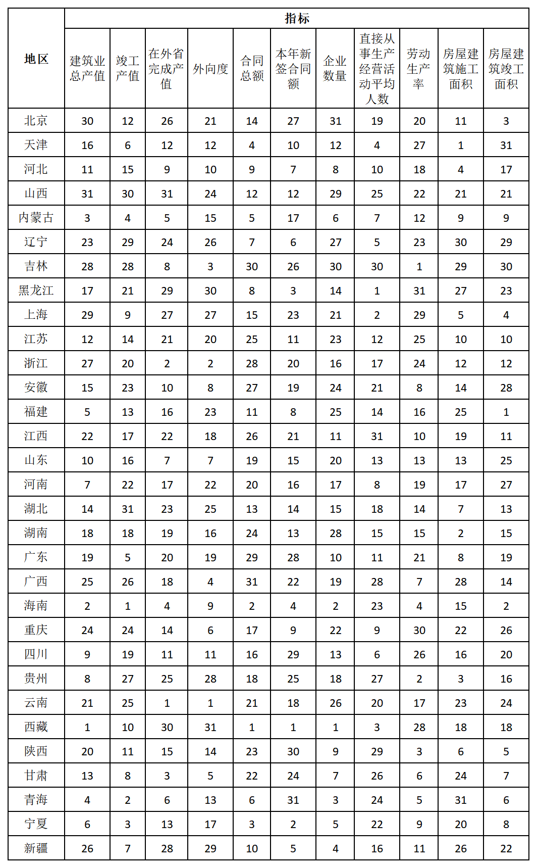 中建协发布2024年建筑业发展统计分析！