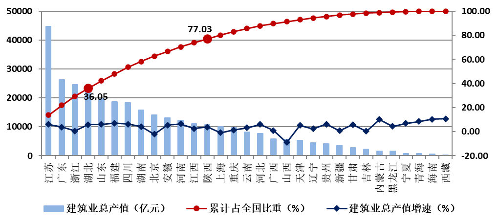 中建协发布2024年建筑业发展统计分析！