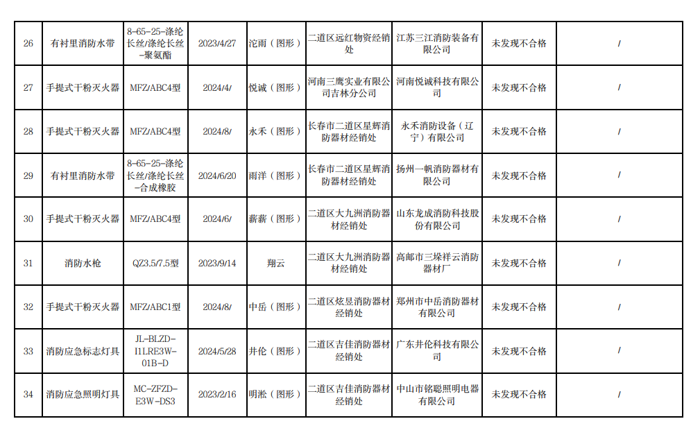 长春市抽查34批次消防产品，3批次不合格！