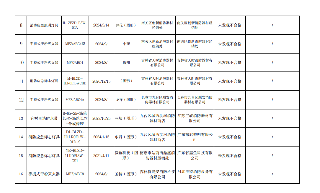 长春市抽查34批次消防产品，3批次不合格！