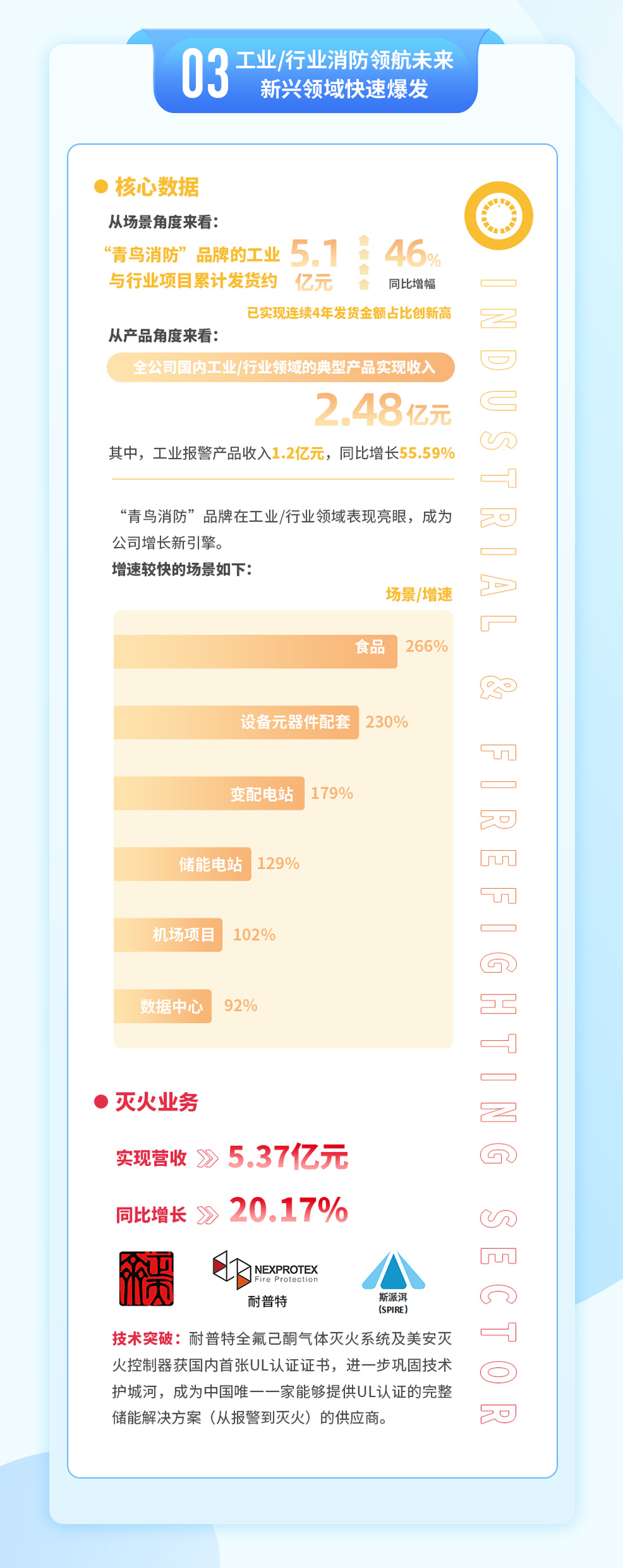 一图读懂：青鸟消防2024年年报