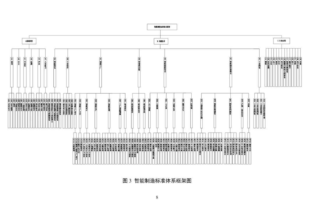 新版《国家智能制造标准体系建设指南》印发