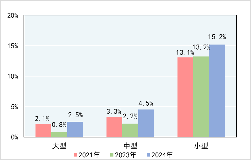 2024年消防产品国抽：31批次产品不合格，不合格率8.1%